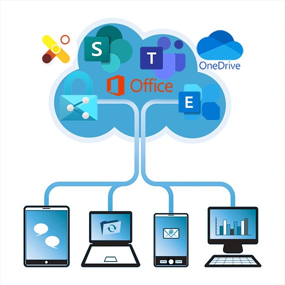 Microsoft 365 Yorkshire Build your Modern Workplace with Eitex